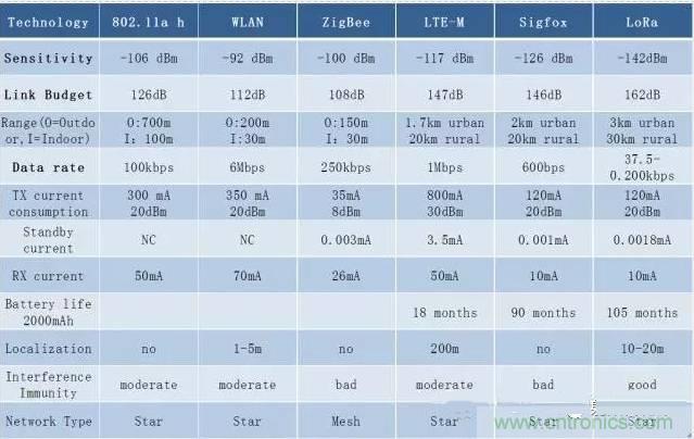 四個(gè)要點(diǎn)，幫你搞定LoRa天線匹配電路