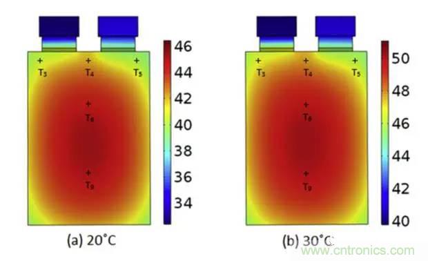 鋰離子電池安全測試解析：擠壓、針刺、短路