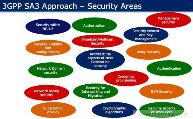 遭遇DDoS、漏洞及旁路攻擊，5G如何應(yīng)對？