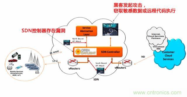 遭遇DDoS、漏洞及旁路攻擊，5G如何應(yīng)對？