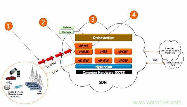 遭遇DDoS、漏洞及旁路攻擊，5G如何應(yīng)對？