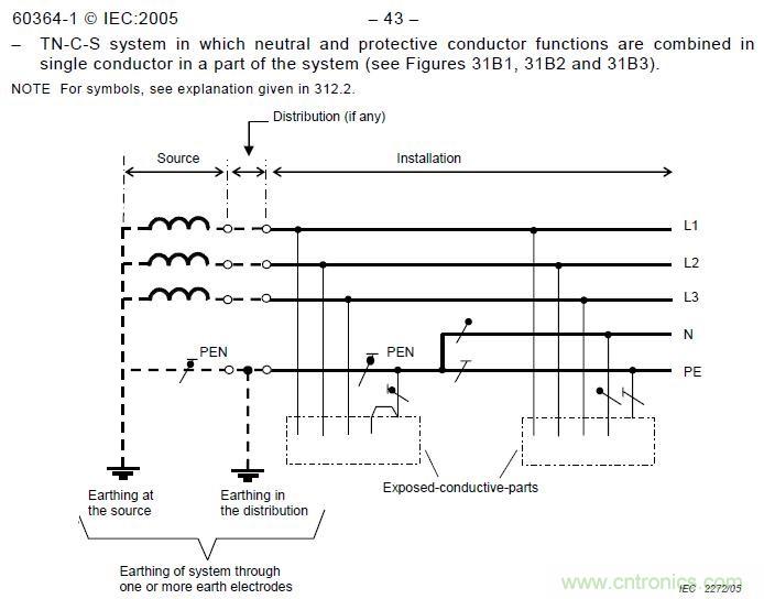 金屬外殼設備為何頻發(fā)漏電？我們又該如何杜絕？