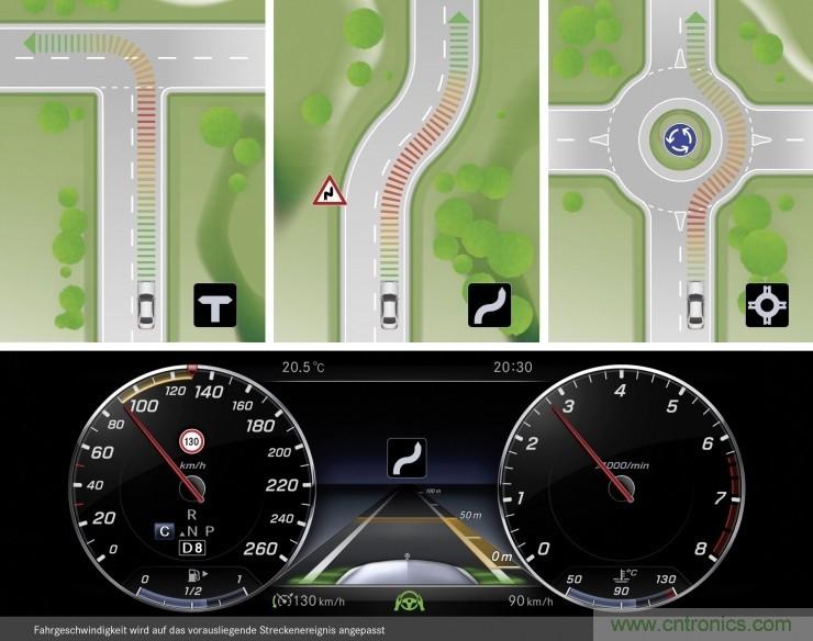 推動自動駕駛的關鍵驅動技術有哪些？