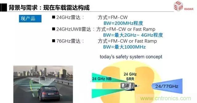 毫米波雷達(dá)該如何發(fā)展，才能將智能駕駛變成自動(dòng)駕駛