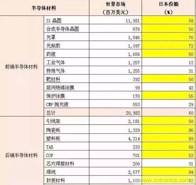 扒一扒日本電子元器件產(chǎn)業(yè)的那些事，數(shù)據(jù)驚人