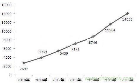 機器人核心零部件，繞不過去的一道坎