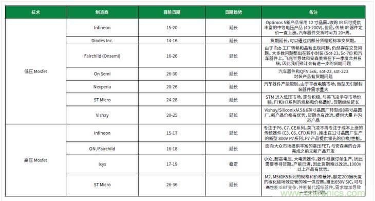元器件缺貨燃爆2017第三季，解析三大重災區(qū)