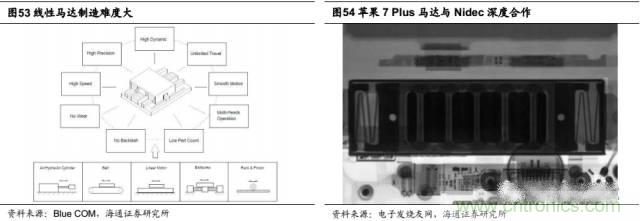 拆解蘋果/三星/小米/一加，從馬達(dá)技術(shù)看觸覺反饋的差距