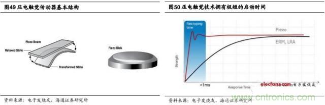 拆解蘋果/三星/小米/一加，從馬達(dá)技術(shù)看觸覺反饋的差距