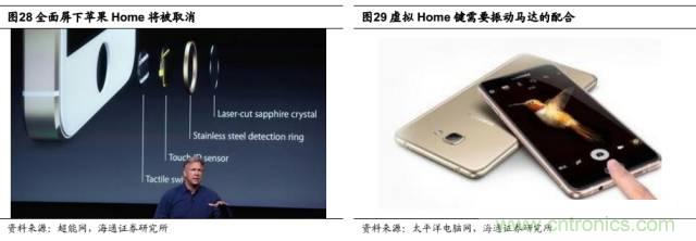 拆解蘋果/三星/小米/一加，從馬達(dá)技術(shù)看觸覺反饋的差距