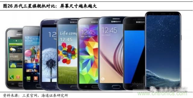 拆解蘋果/三星/小米/一加，從馬達(dá)技術(shù)看觸覺反饋的差距