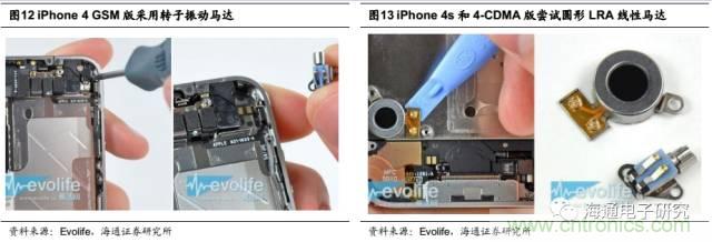 拆解蘋果/三星/小米/一加，從馬達(dá)技術(shù)看觸覺反饋的差距