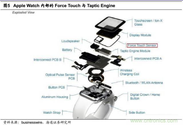 拆解蘋果/三星/小米/一加，從馬達(dá)技術(shù)看觸覺反饋的差距