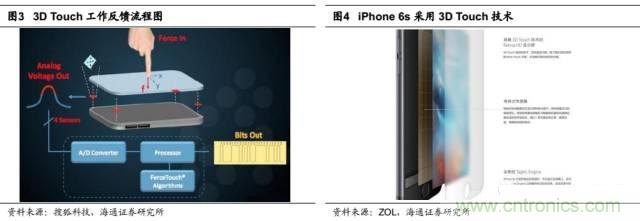 拆解蘋果/三星/小米/一加，從馬達(dá)技術(shù)看觸覺反饋的差距