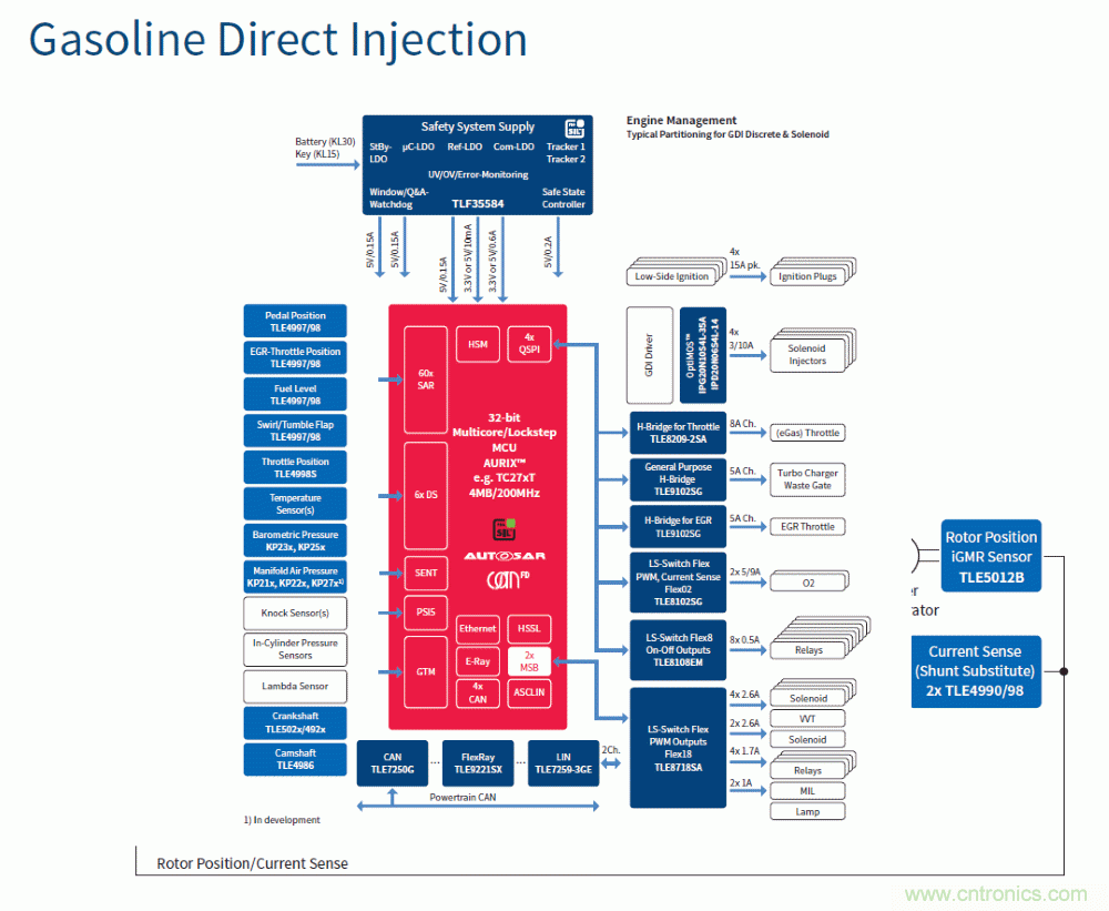 汽車電子與&ldquo;常規(guī)&rdquo;電子有何不同？