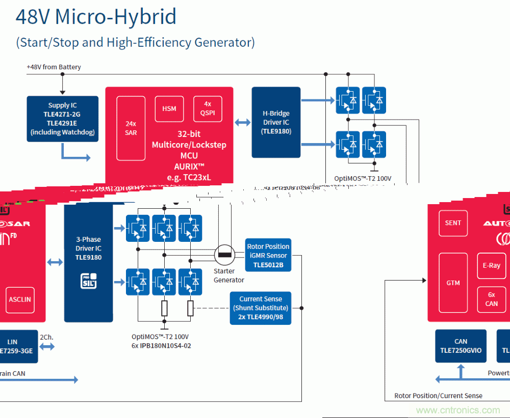 汽車電子與&ldquo;常規(guī)&rdquo;電子有何不同？