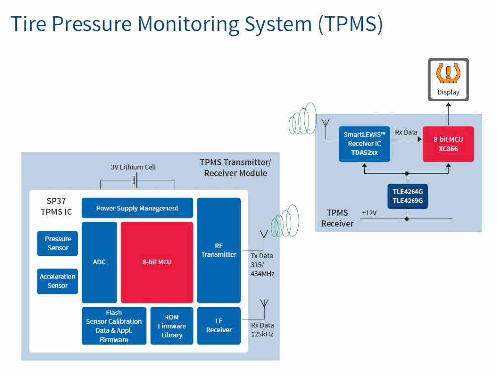 汽車電子與&ldquo;常規(guī)&rdquo;電子有何不同？