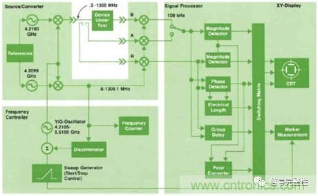 五臺(tái)網(wǎng)絡(luò)分析儀&ldquo;始祖&rdquo;，你認(rèn)識(shí)幾個(gè)？