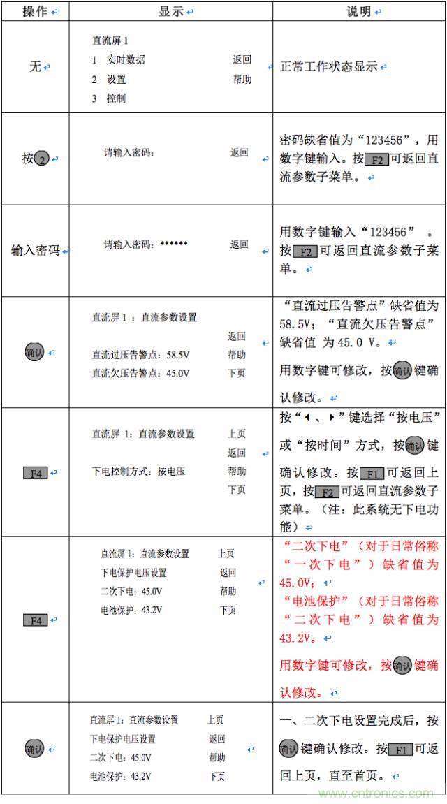 一次下電和二次下電到底有什么區(qū)別？ 如何操作？