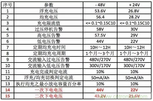 一次下電和二次下電到底有什么區(qū)別？ 如何操作？