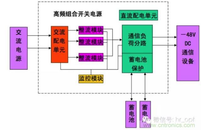 一次下電和二次下電到底有什么區(qū)別？ 如何操作？