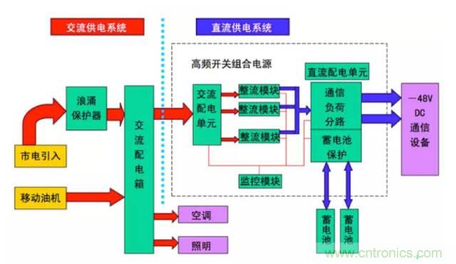 一次下電和二次下電到底有什么區(qū)別？ 如何操作？