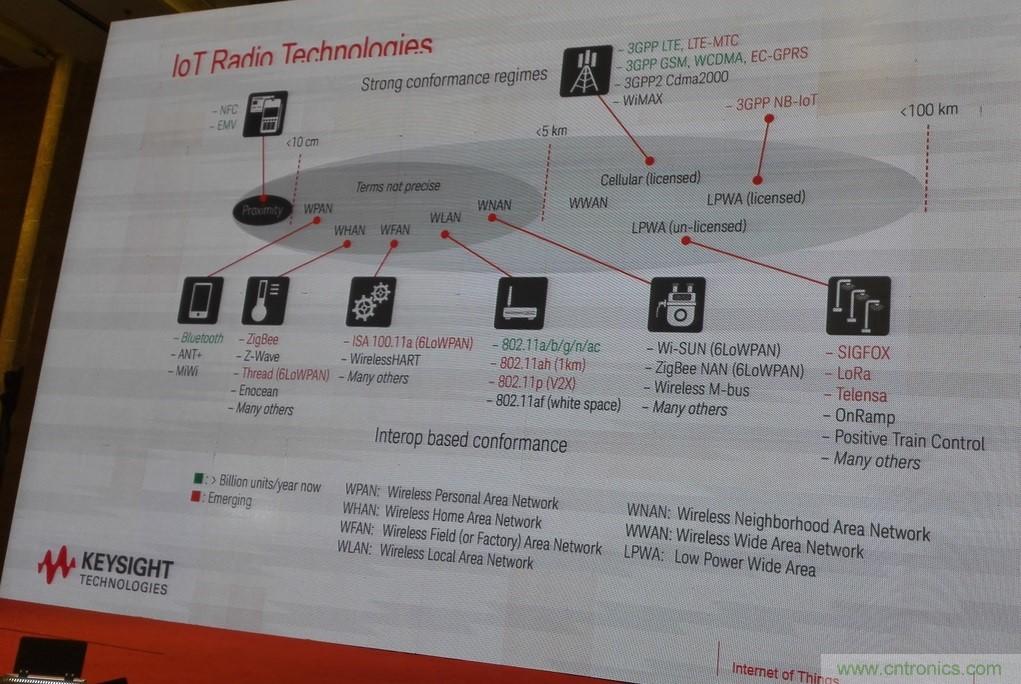 5G：毫米波多天線無(wú)法采用線連測(cè)試如何解決？