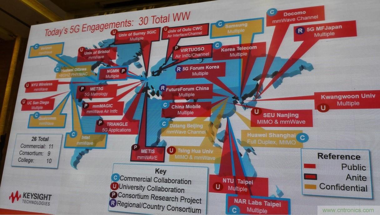 5G：毫米波多天線無(wú)法采用線連測(cè)試如何解決？
