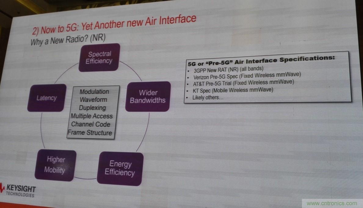 5G：毫米波多天線無(wú)法采用線連測(cè)試如何解決？