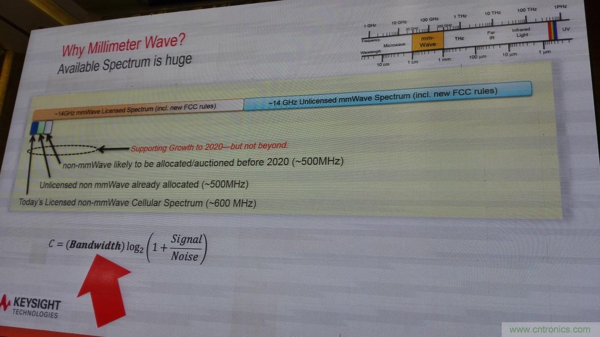 5G：毫米波多天線無(wú)法采用線連測(cè)試如何解決？