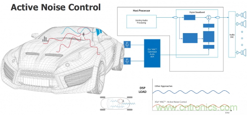 汽車電氣設(shè)計(jì)工具與普通EDA工具有何異同？