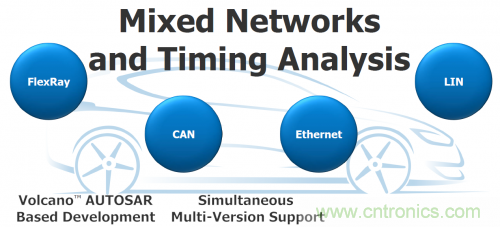 汽車電氣設(shè)計(jì)工具與普通EDA工具有何異同？
