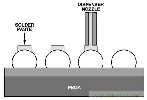 就這樣，從PCB移除PBGA封裝