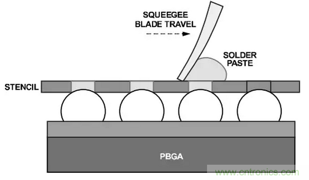 就這樣，從PCB移除PBGA封裝