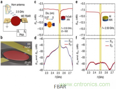 僅為小型天線百分之一，新型ME天線可用于智能硬件中