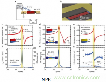 僅為小型天線百分之一，新型ME天線可用于智能硬件中