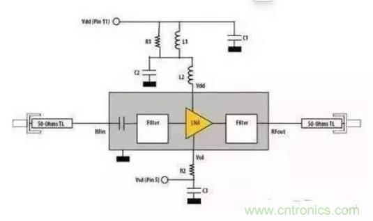 談談射頻電路設計，再奉上五條經(jīng)驗