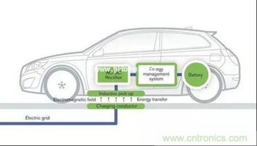 無線充電的普及距離我們還有多遠(yuǎn)？