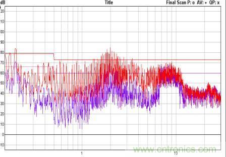 開關(guān)電源EMC知識經(jīng)驗(yàn)超級總匯！