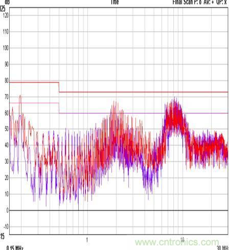 開關(guān)電源EMC知識經(jīng)驗(yàn)超級總匯！
