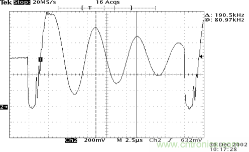 開關(guān)電源EMC知識經(jīng)驗(yàn)超級總匯！