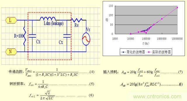 開關(guān)電源EMC知識經(jīng)驗(yàn)超級總匯！
