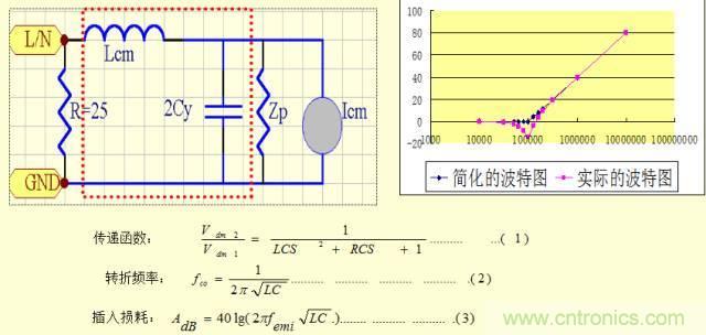 開關(guān)電源EMC知識經(jīng)驗(yàn)超級總匯！