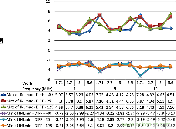 多數(shù)SAR ADC即將被淘汰，勝出的需要哪些性能？
