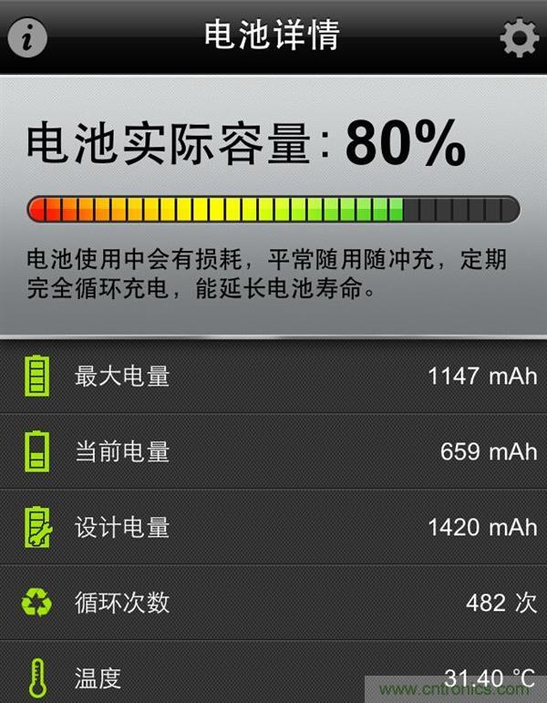 鋰電池對比鉛酸電池，那種電池更適合電動車？