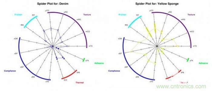 只需加19個超敏電極，就能讓機(jī)器人擁有觸覺