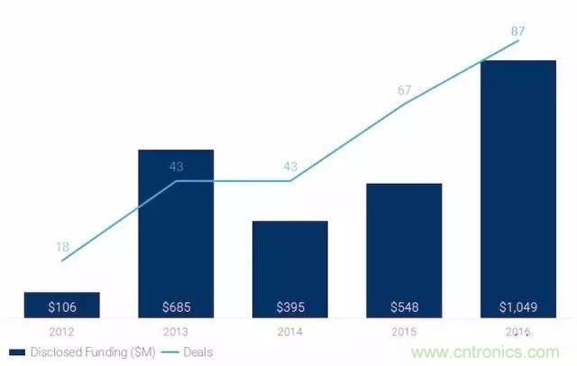 LiDAR技術(shù)的過(guò)去、現(xiàn)在和未來(lái)