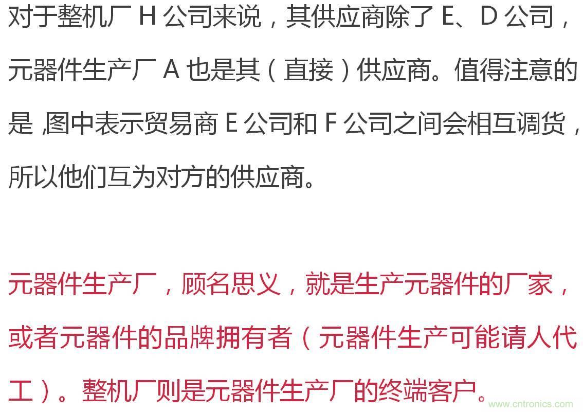 電子元器件供應鏈關(guān)系圖及其詳解