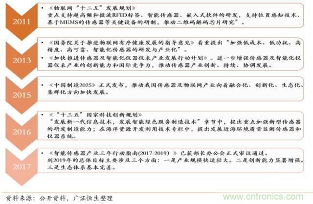 智能傳感器深度報(bào)告：未來機(jī)器感官的百億美元市場(chǎng)