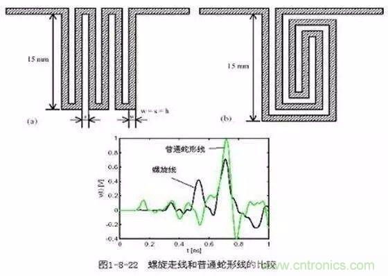 PCB三種特殊走線技巧，你都get到了嗎？